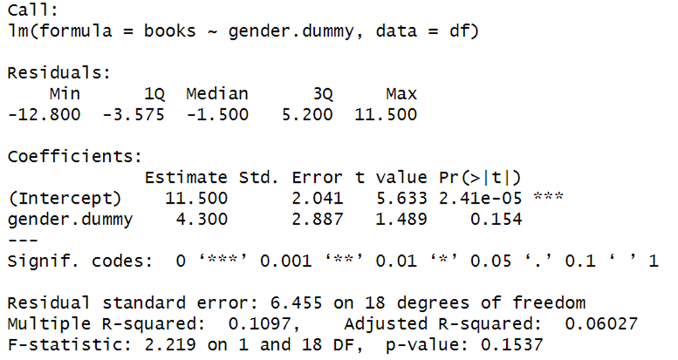 creating-dummy-variables-in-r